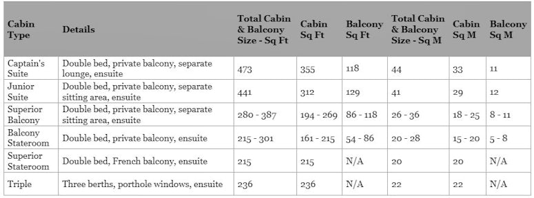 Cabin categories for Sylvia Earle, Antarctic vessel