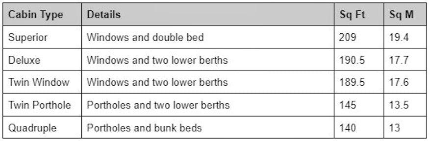 Cabin categories for Ortelius, Antarctic vessel