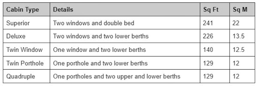 Cabin categories for Plancius, Antarctic vessel
