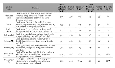 Cabin categories for SH Diana, Antarctic vessel