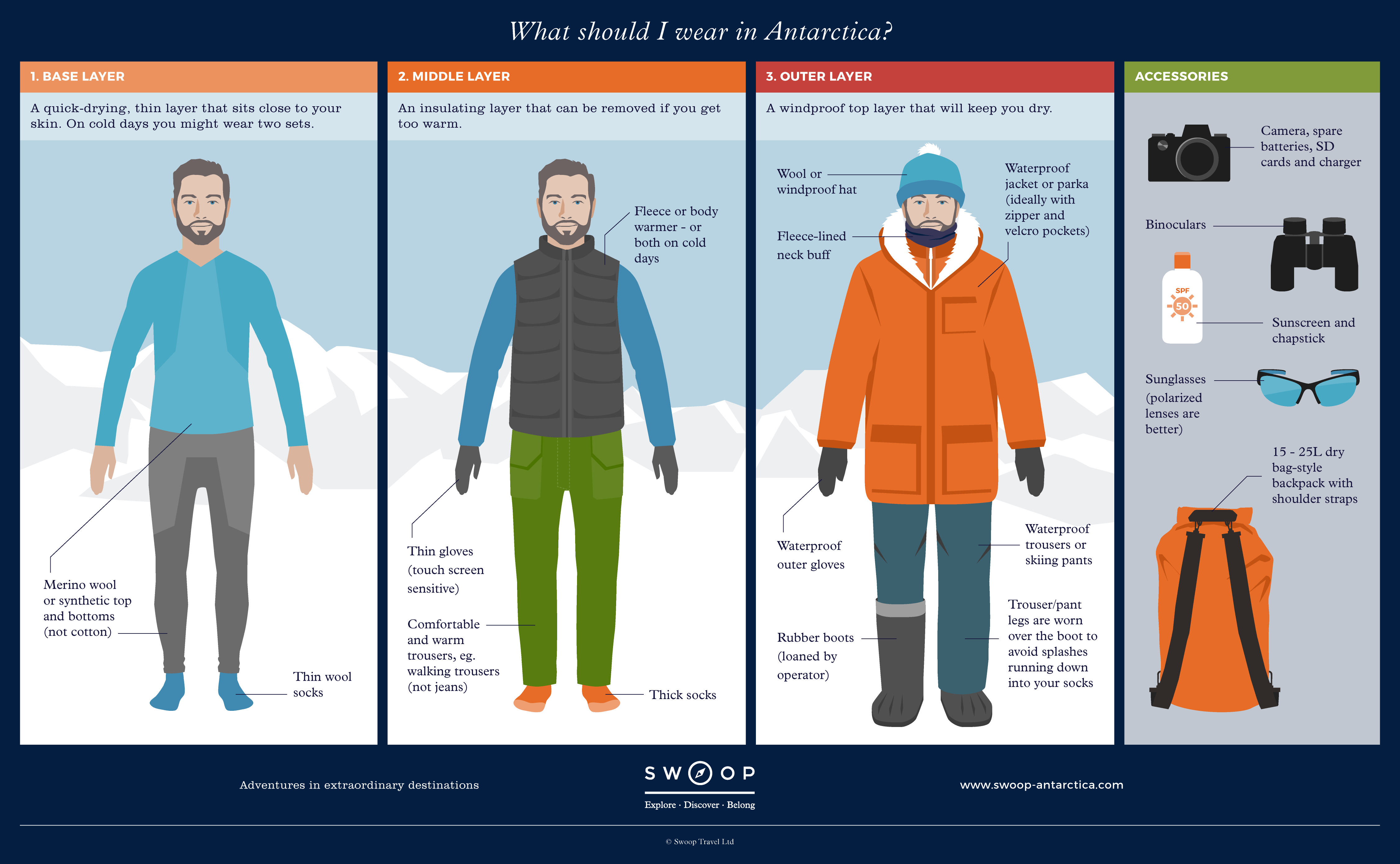 what-should-i-wear-in-antarctica-swoop-antarctica