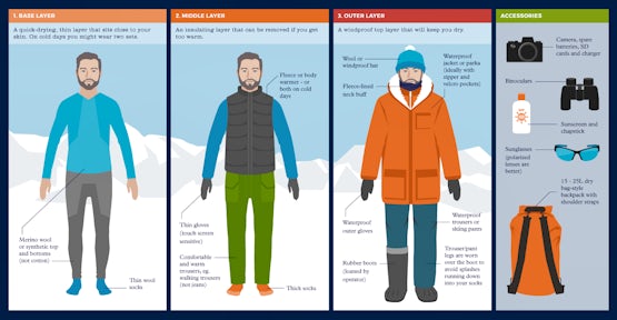 What to wear in Antarctica